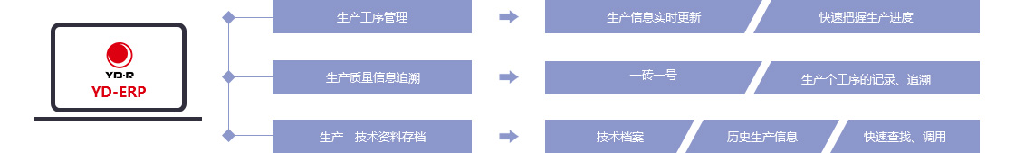 以人為本，砥礪前行，遠(yuǎn)東耐材創(chuàng)新鑄就新發(fā)展