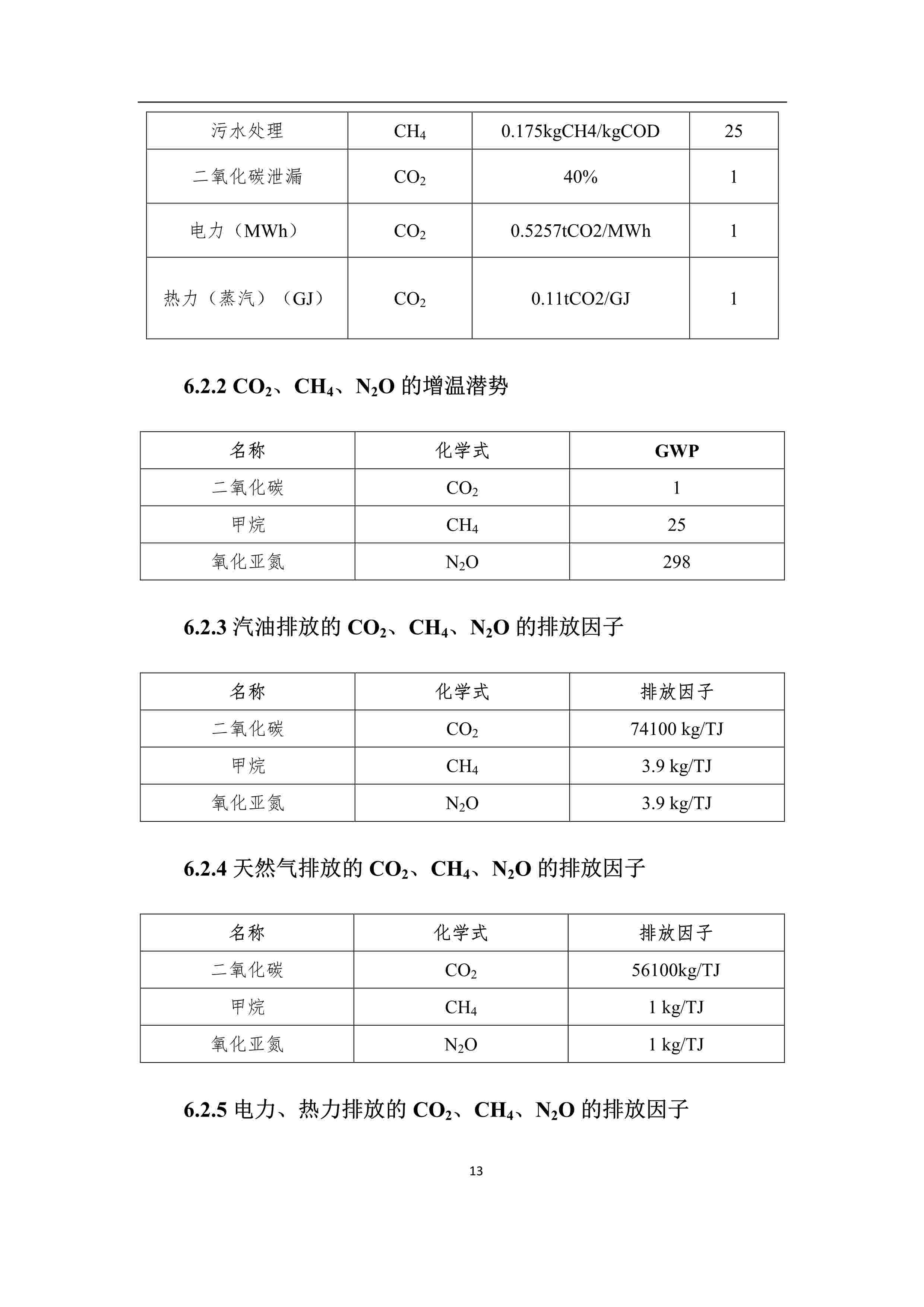 產(chǎn)品碳足跡報(bào)告