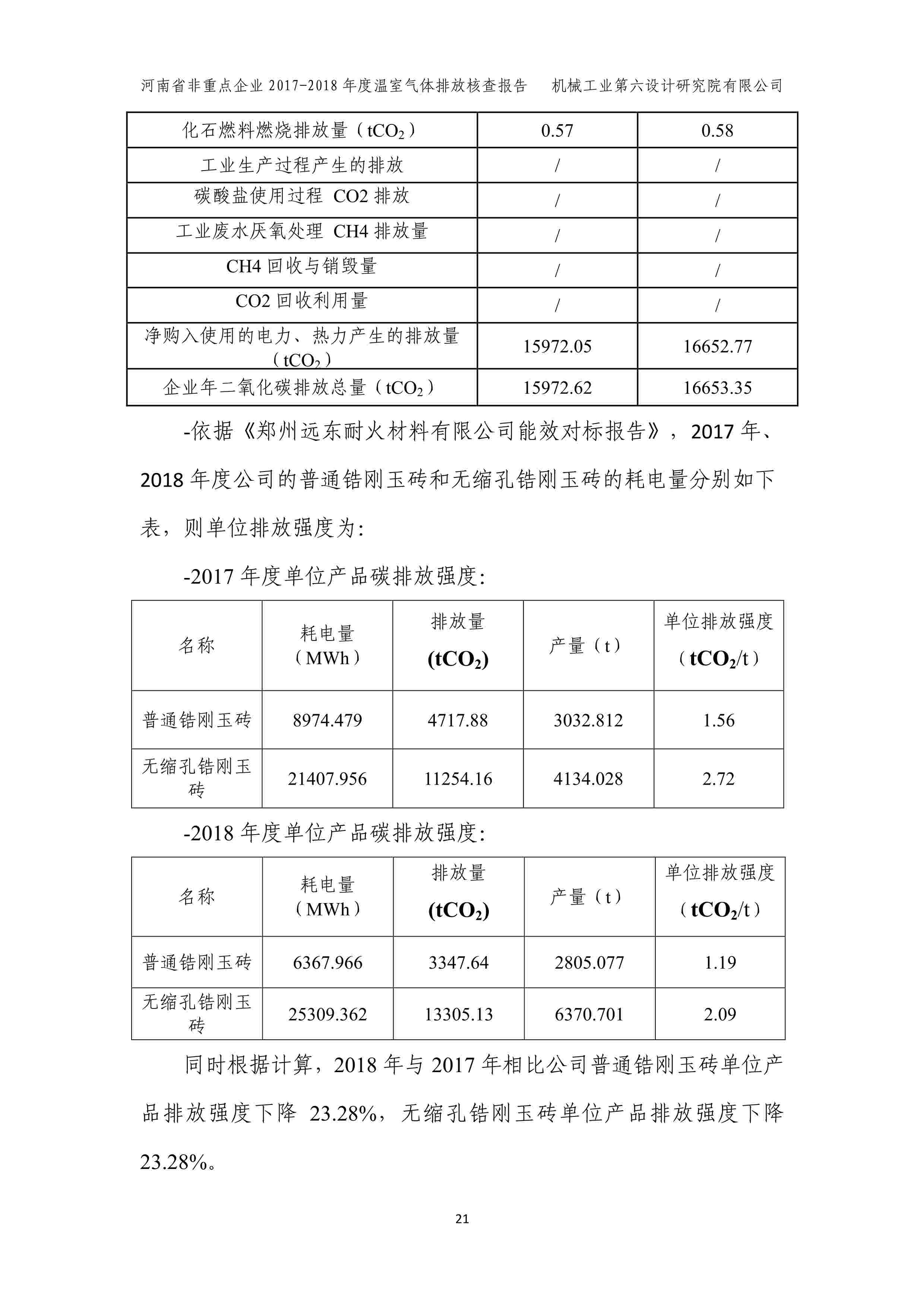 2017-2018年度溫室氣體排放核查報(bào)告