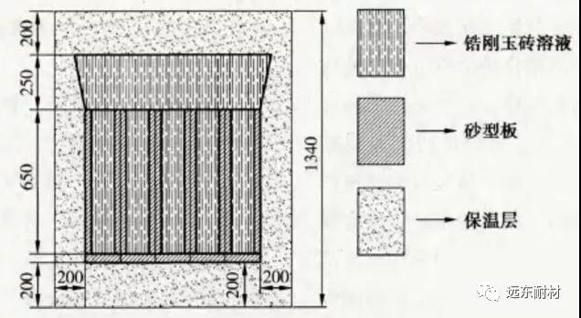 電熔鋯剛玉鋪面磚的工藝改進 電熔鋯剛玉鋪面磚的工藝改進