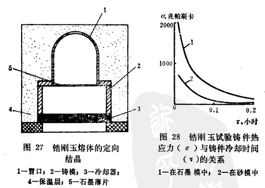 電熔鋯剛玉磚澆鑄和退火中產(chǎn)生的缺陷以及克服的方法 電熔鋯剛玉磚澆鑄和退火中產(chǎn)生的缺陷以及克服的方法